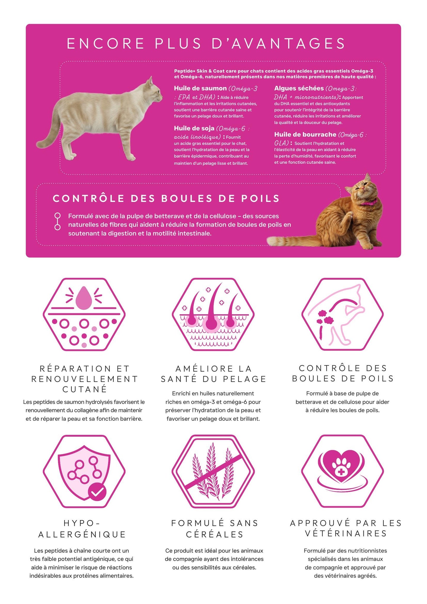peptide + chat peau pelage & hairball