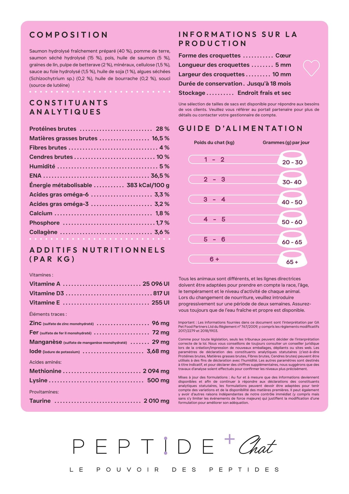 peptide + chat peau pelage & hairball