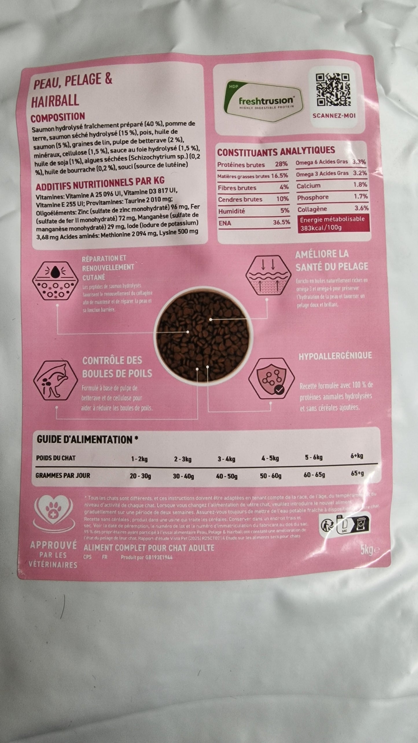 peptide + chat peau pelage & hairball