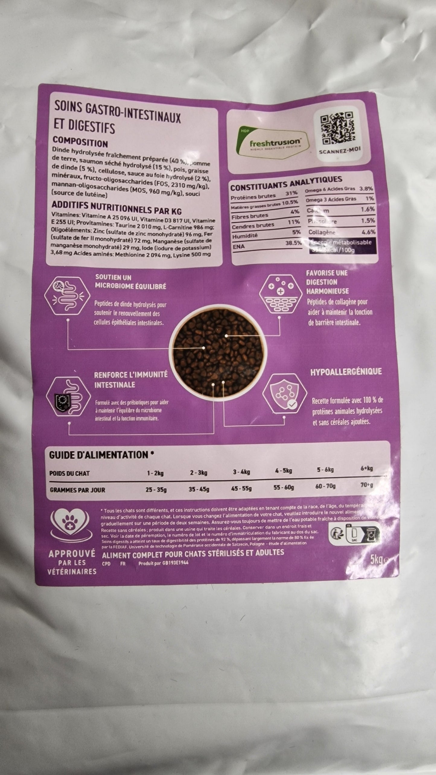 peptide + chat soins gastro-intestinaux et digestifs