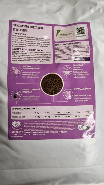 peptide + chat soins gastro-intestinaux et digestifs