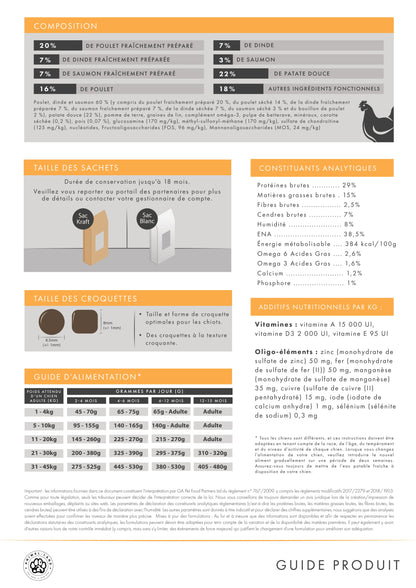 Origine 50 — chiot Poulet, Dinde & Saumon, patate douce, carotte