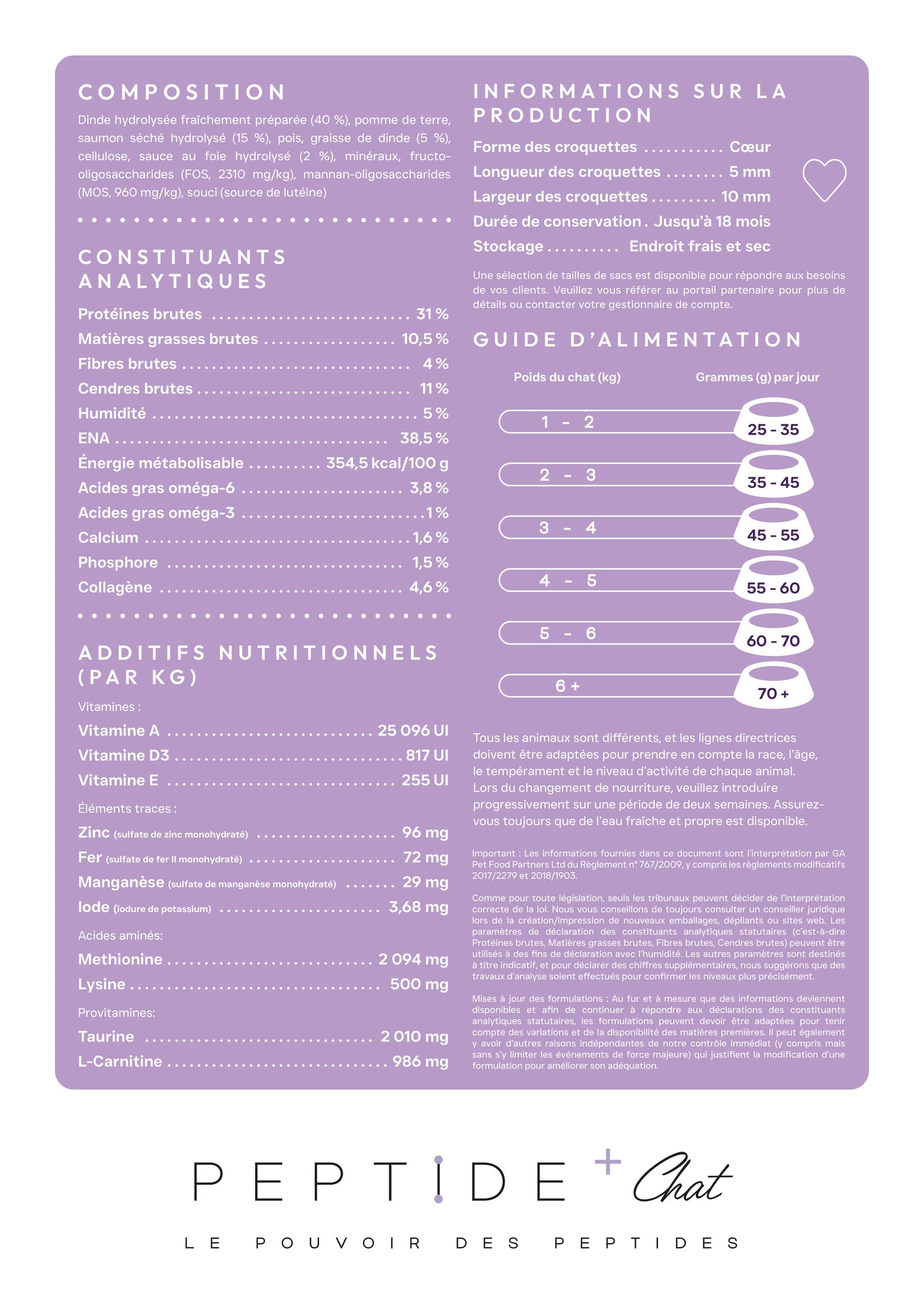 peptide + chat soins gastro-intestinaux et digestifs