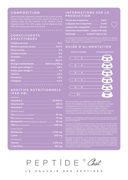 peptide + chat soins gastro-intestinaux et digestifs