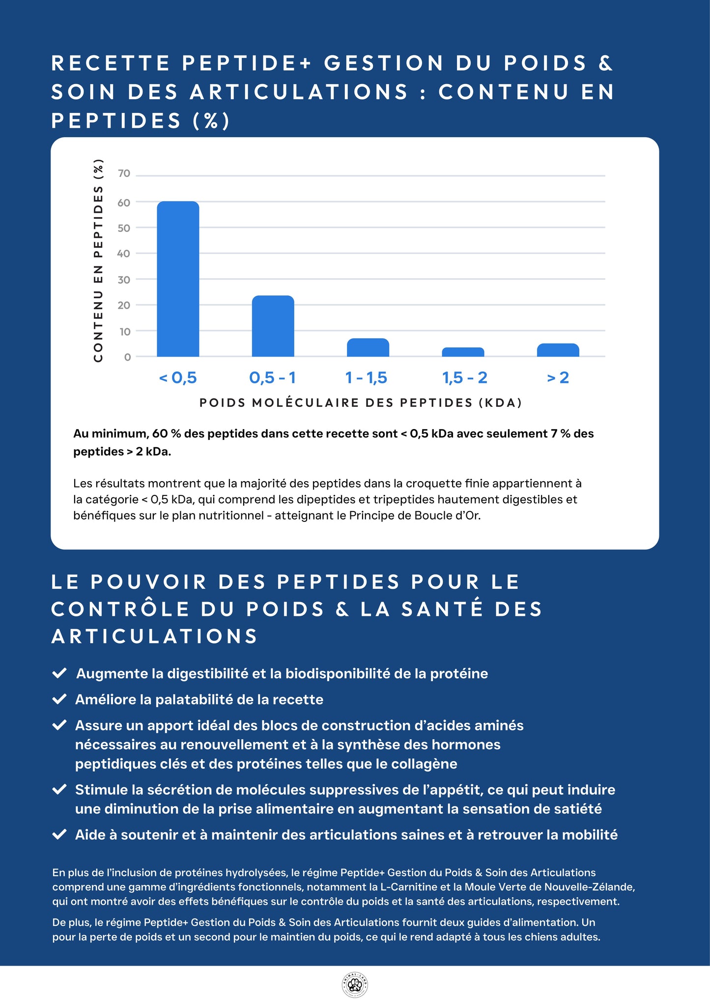 Précision 3 — Contrôle du Poids & Articulations Poisson blanc hydrolysés - Adulte