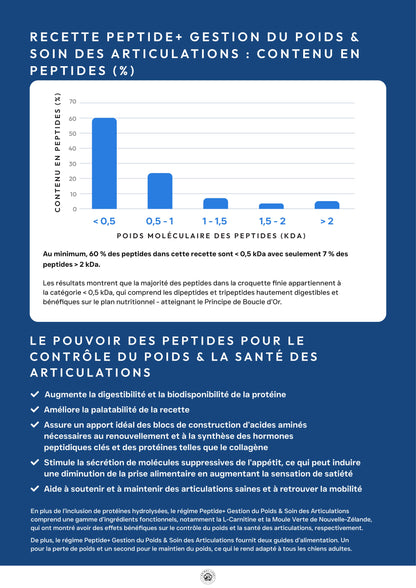 Précision 3 — Contrôle du Poids & Articulations Poisson blanc hydrolysés - Adulte