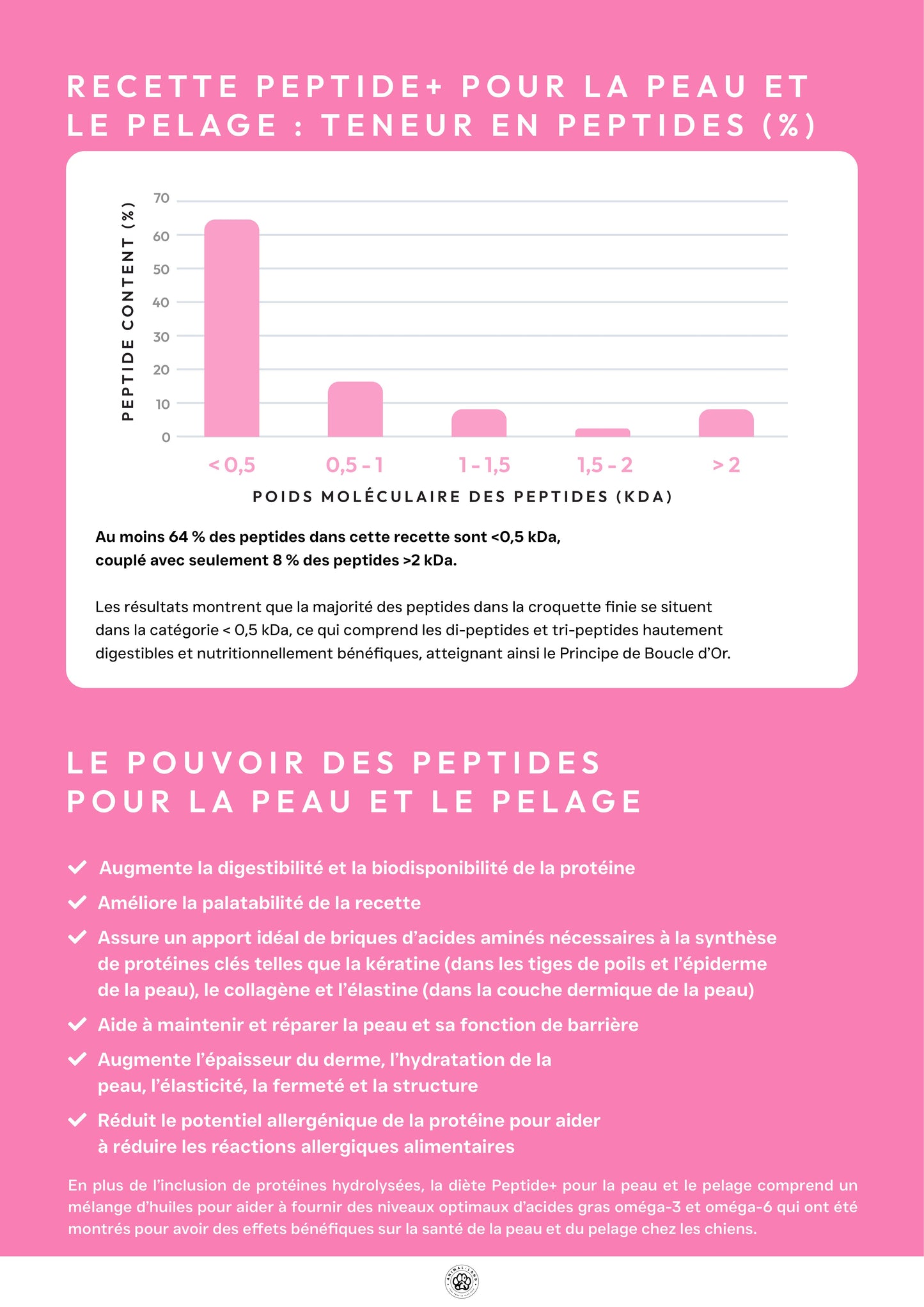 Précision 3 — Peau & Pelage, Saumon hydrolysé - Adulte