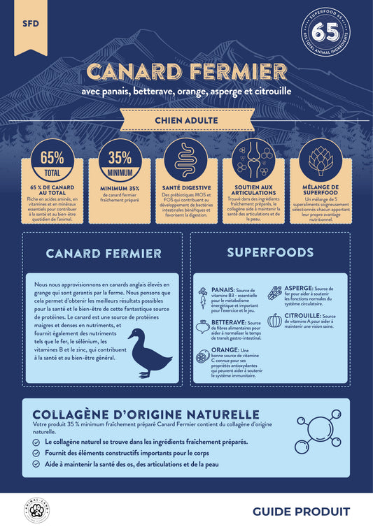 Croquettes Superfood 65% Canard pour Chien Adulte Sans Céréales
