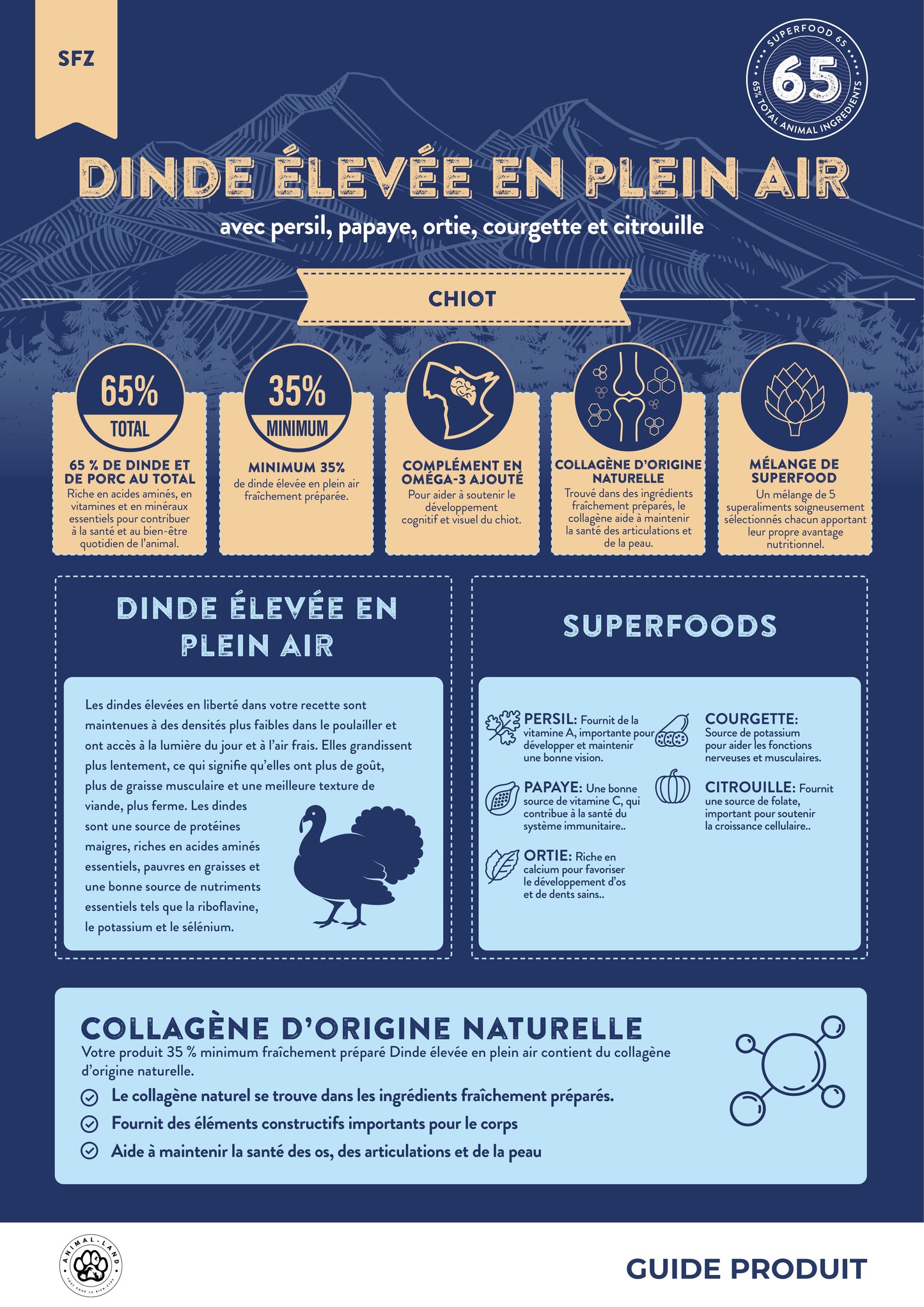 Superfood 65 — Chiot Dinde plein air, persil, papaye, ortie, courgette
