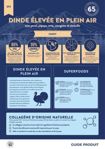 Superfood 65 — Chiot Dinde plein air, persil, papaye, ortie, courgette
