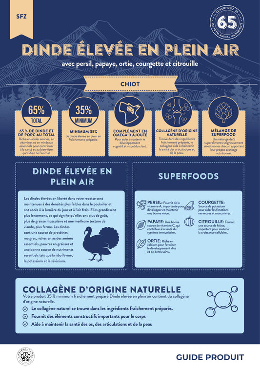 Croquettes Superfood 65% Dinde pour Chiot Sans Céréales