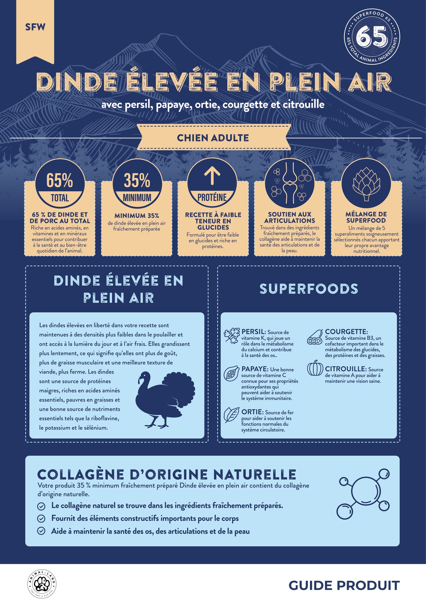 Intensité 65 — Adulte Dinde élevée en plein air, persil, papaye, ortie, courgette, citrouille