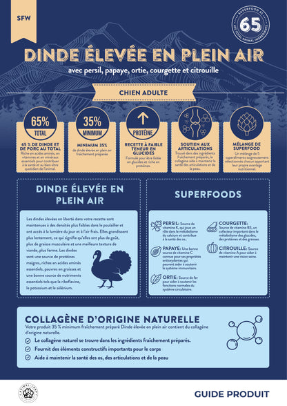 Intensité 65 — Adulte Dinde élevée en plein air, persil, papaye, ortie, courgette, citrouille