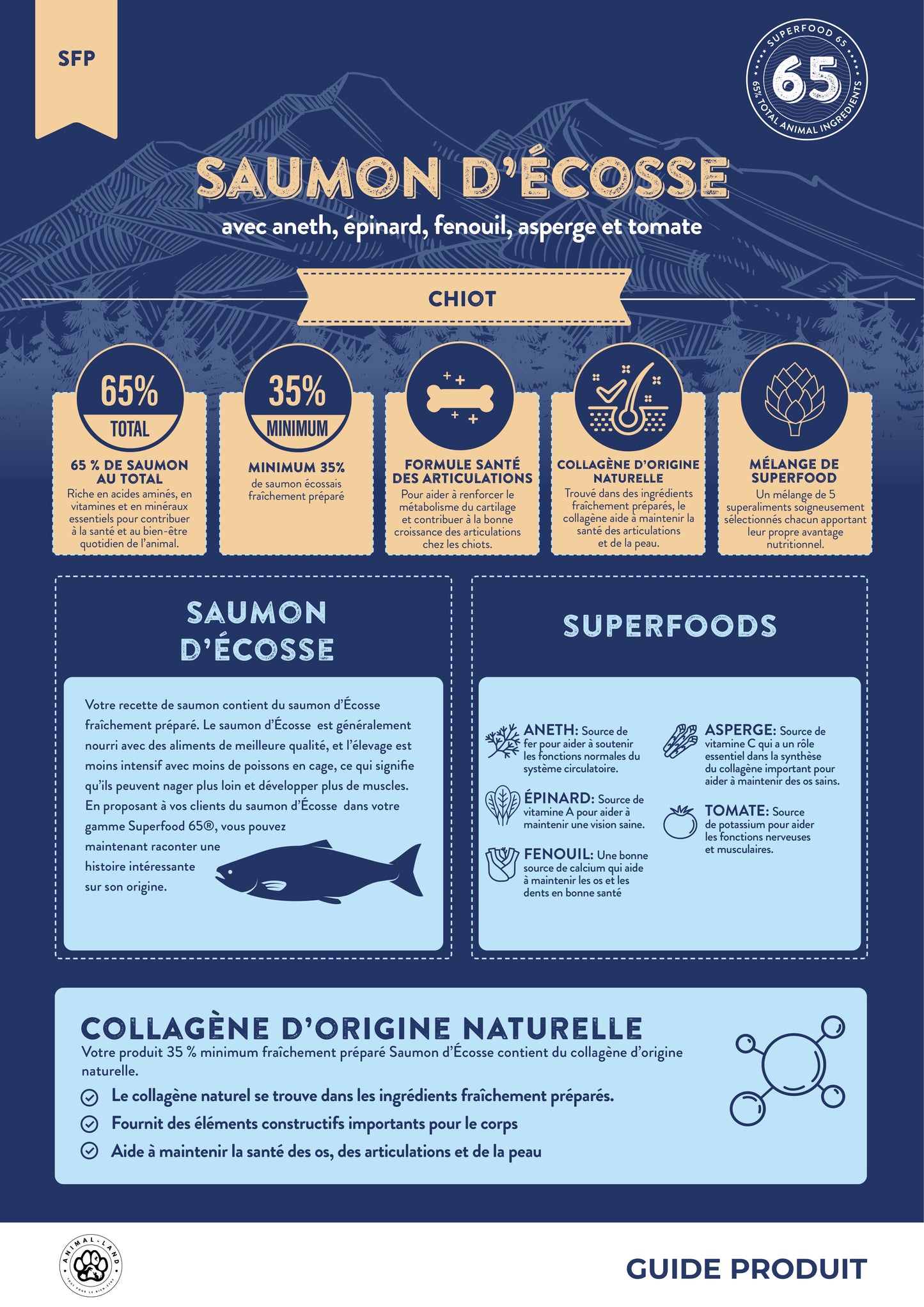 Superfood 65 — Chiot Saumon  écossais, aneth, épinard, fenouil, asperge, tomate