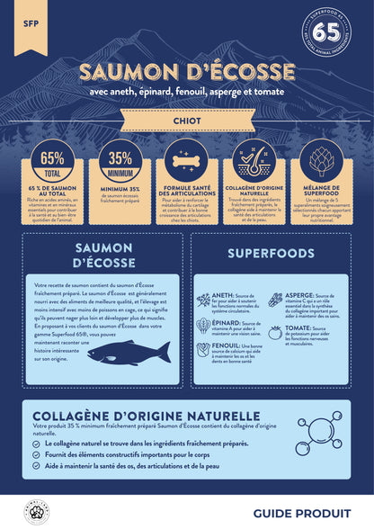 Superfood 65 — Chiot Saumon  écossais, aneth, épinard, fenouil, asperge, tomate