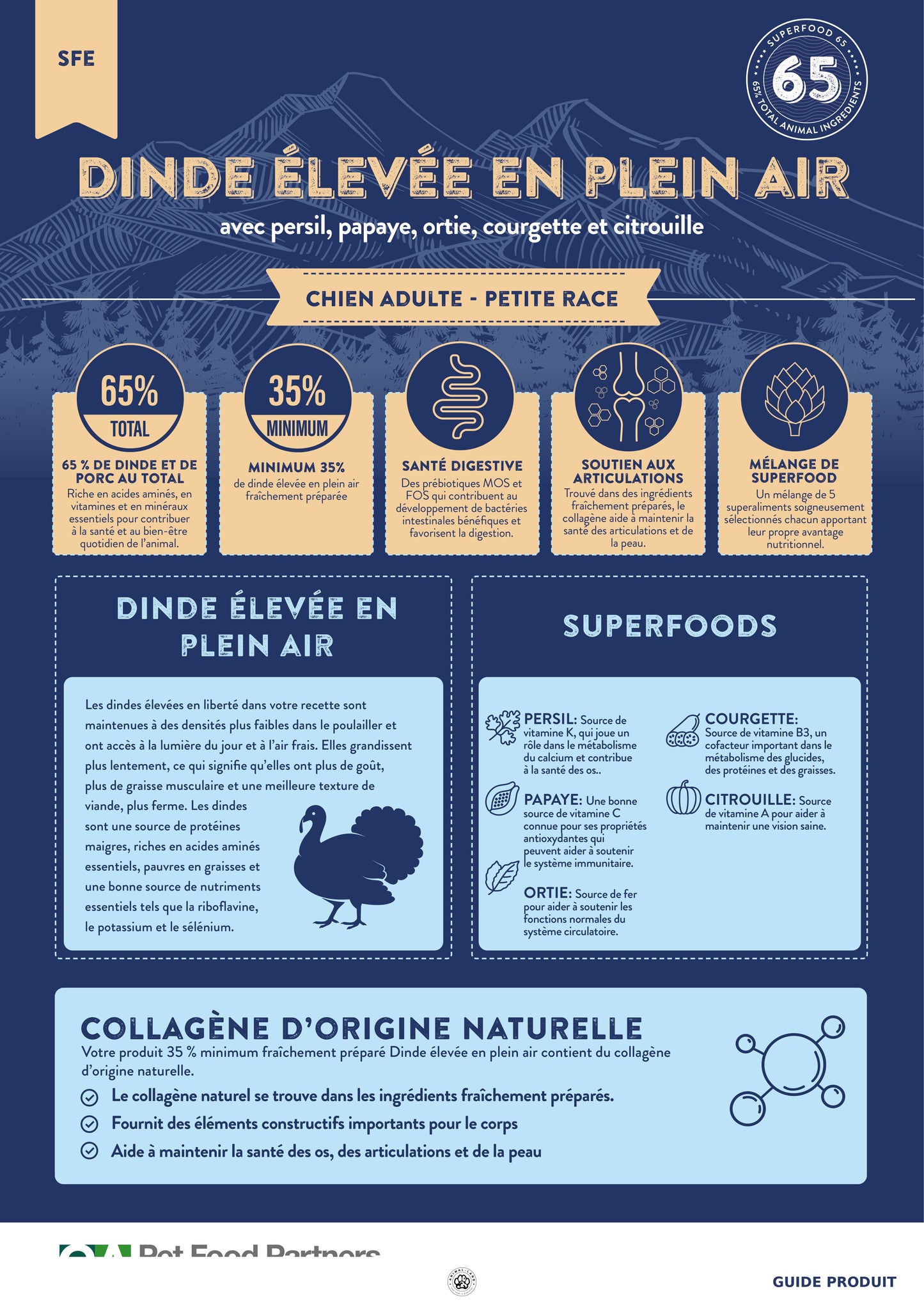 Superfood 65 — Tout Stade de Vie Petite race Dinde fermière, persil, papaye, ortie, courgette, citrouille