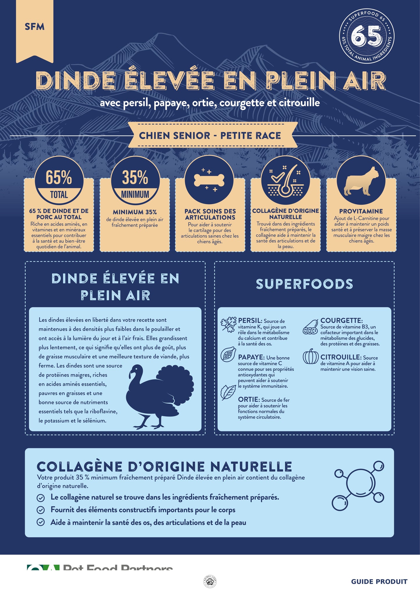 Superfood 65 — Tout Stade de Vie Petite race Dinde Light