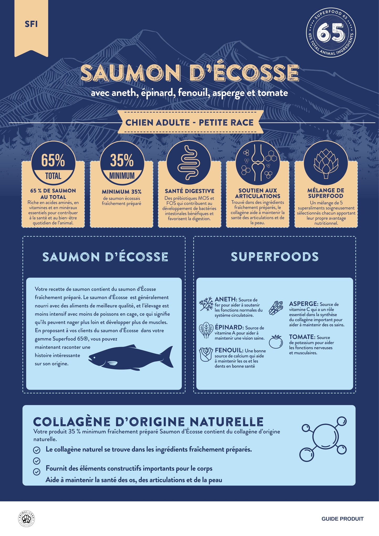 Superfood 65 — Tout Stade de Vie Petite race Saumon écossais, aneth, épinard, fenouil, asperge, tomate