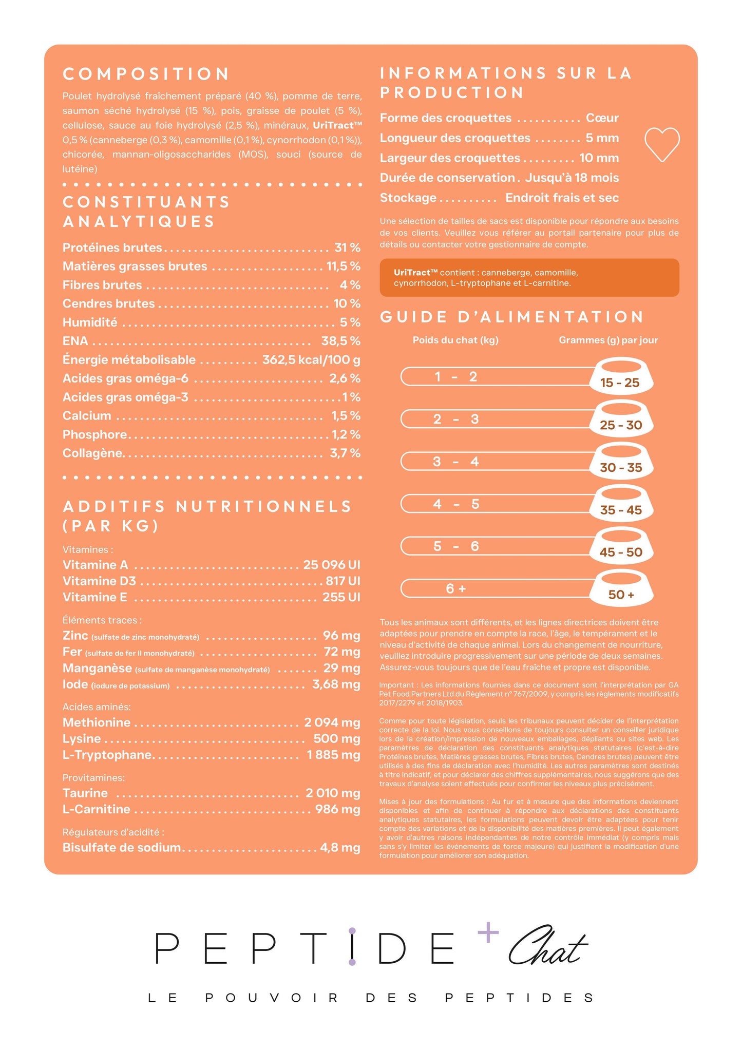 peptide + chat urinary care