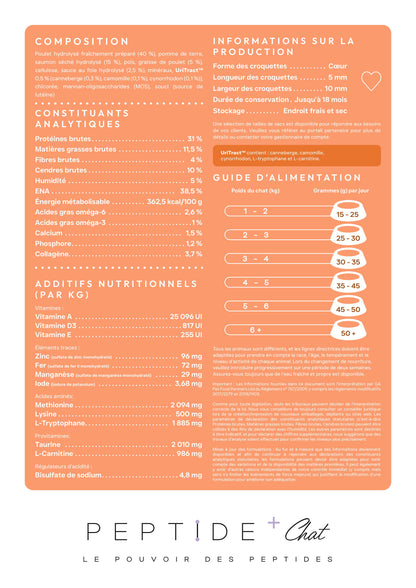 peptide + chat urinary care