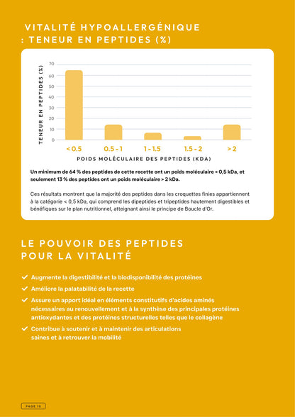Précision 3 — Vitalité Hypoallergénique Saumon hydrolysé - Tout stade de vie